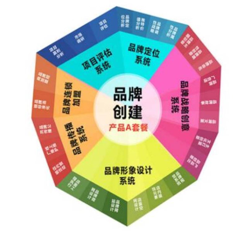 企业形象策划：如何构建品牌形象的‘万里长城’